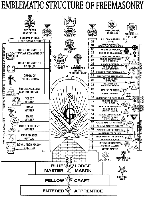 emblematic structure of freemasonry d1d0cea059b52262b2e7bfdacefa8e53 Paranormal Daily News